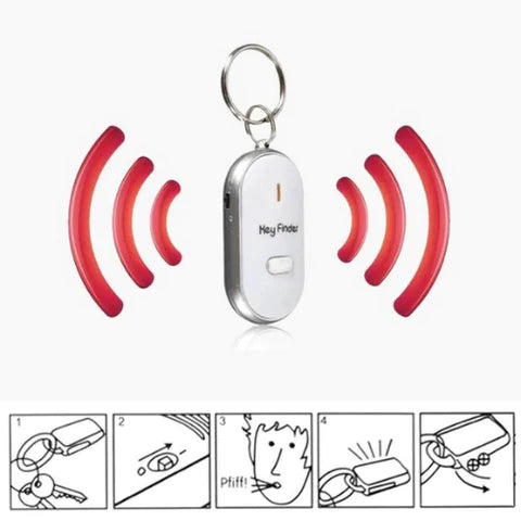 Llavero Localizador
